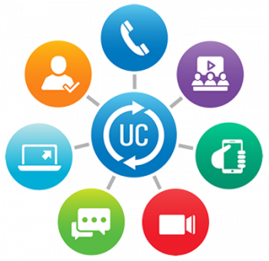 VoIP/UC Icon