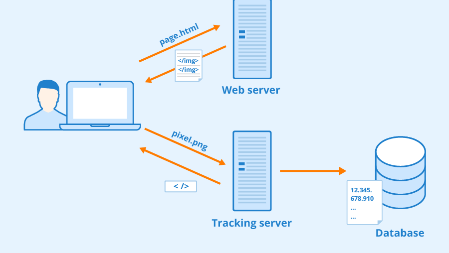 Web Trackers Collect Much More Info About Your Users’ Browsing Activity Than Previously Believed