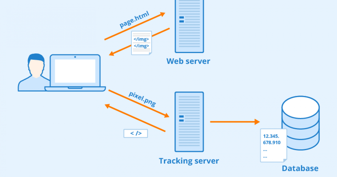 Web Trackers